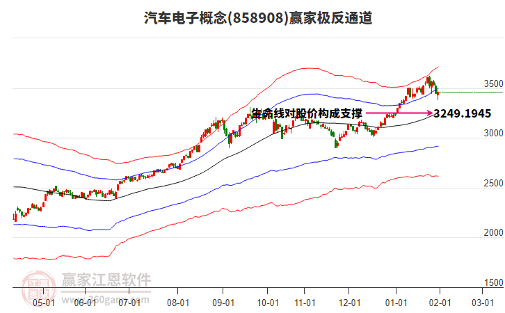 858908汽車電子贏家極反通道工具