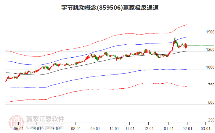 859506字節(jié)跳動贏家極反通道工具