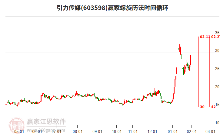603598引力傳媒螺旋歷法時間循環(huán)工具