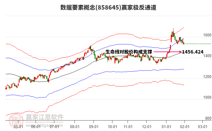 858645數(shù)據(jù)要素贏家極反通道工具 858645數(shù)據(jù)要素贏家極反通道工具