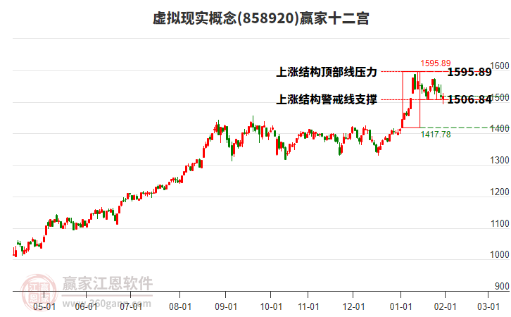 858920虛擬現(xiàn)實(shí)贏家十二宮工具