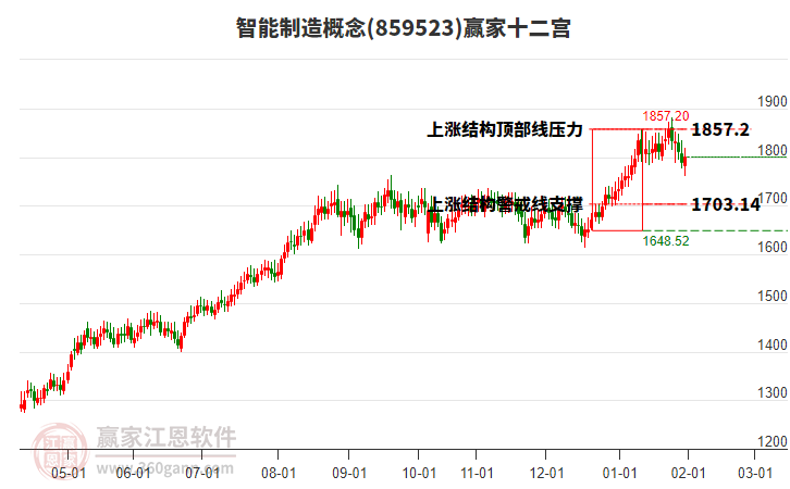859523智能制造贏家十二宮工具