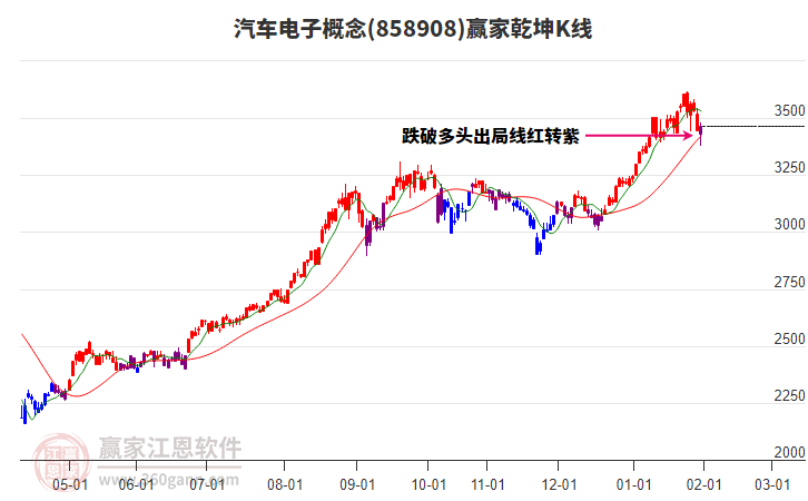 858908汽車電子贏家乾坤K線工具