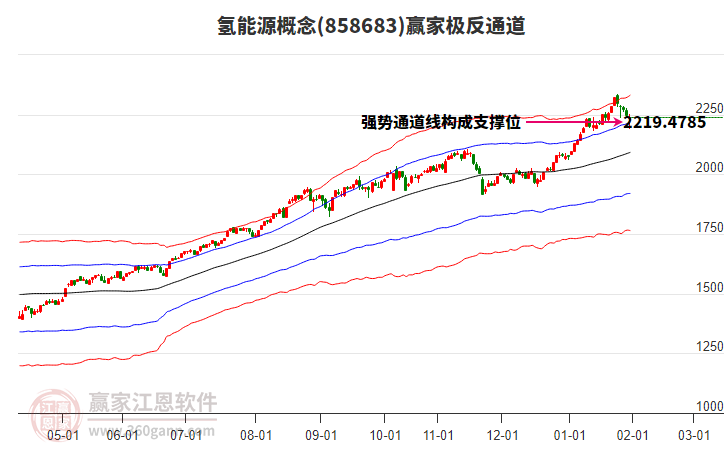 858683氫能源贏家極反通道工具