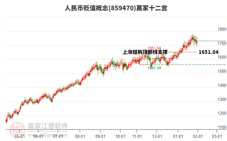 859470人民幣貶值贏家十二宮工具 859470人民幣貶值贏家十二宮工具