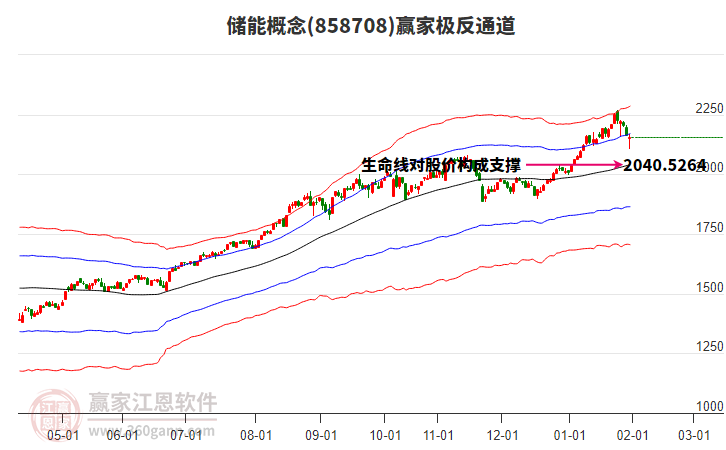 858708儲能贏家極反通道工具