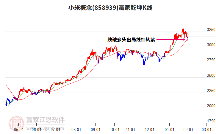 858939小米贏家乾坤K線工具 858939小米贏家乾坤K線工具