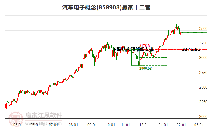 858908汽車電子贏家十二宮工具