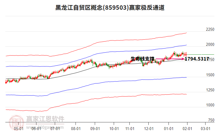 859503黑龍江自貿(mào)區(qū)贏家極反通道工具 859503黑龍江自貿(mào)區(qū)贏家極反通道工具