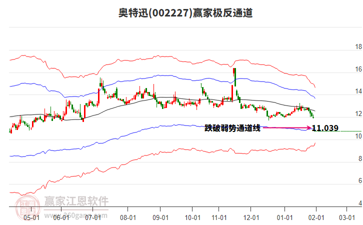 002227奧特迅贏家極反通道工具 002227奧特迅贏家極反通道工具