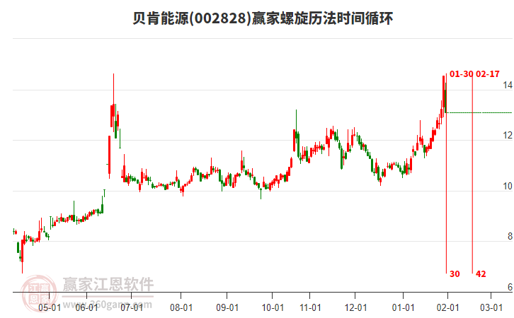 002828貝肯能源螺旋歷法時(shí)間循環(huán)工具