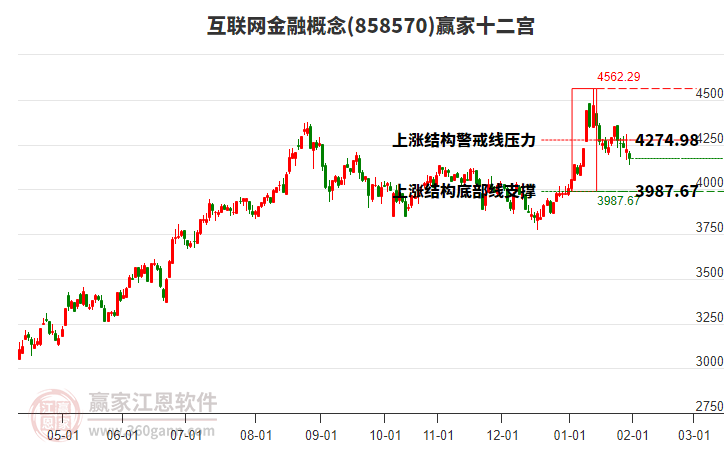858570互聯(lián)網(wǎng)金融贏家十二宮工具 858570互聯(lián)網(wǎng)金融贏家十二宮工具