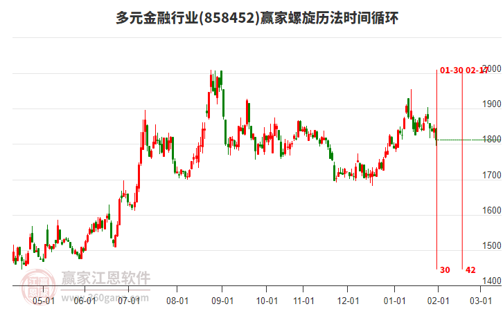 多元金融行業(yè)螺旋歷法時間循環(huán)工具 多元金融行業(yè)螺旋歷法時間循環(huán)工具
