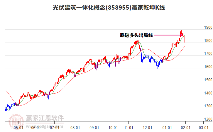 858955光伏建筑一體化贏家乾坤K線工具 858955光伏建筑一體化贏家乾坤K線工具