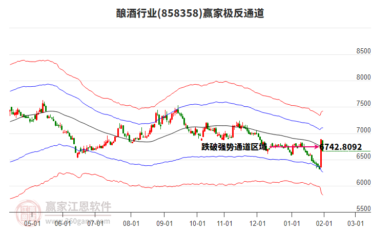 858358釀酒贏家極反通道工具