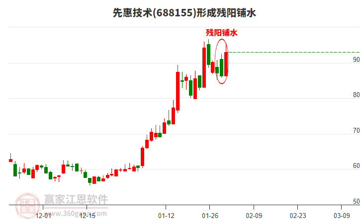 先惠技術(shù)形成殘陽鋪水形態(tài) 先惠技術(shù)形成殘陽鋪水形態(tài)