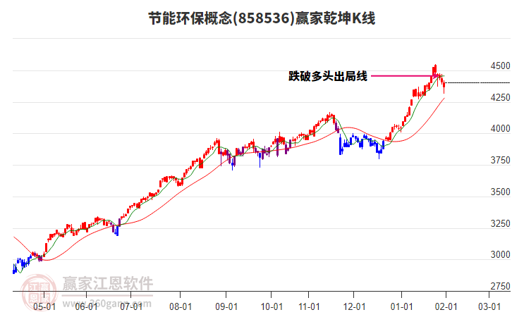 858536節(jié)能環(huán)保贏家乾坤K線工具 858536節(jié)能環(huán)保贏家乾坤K線工具