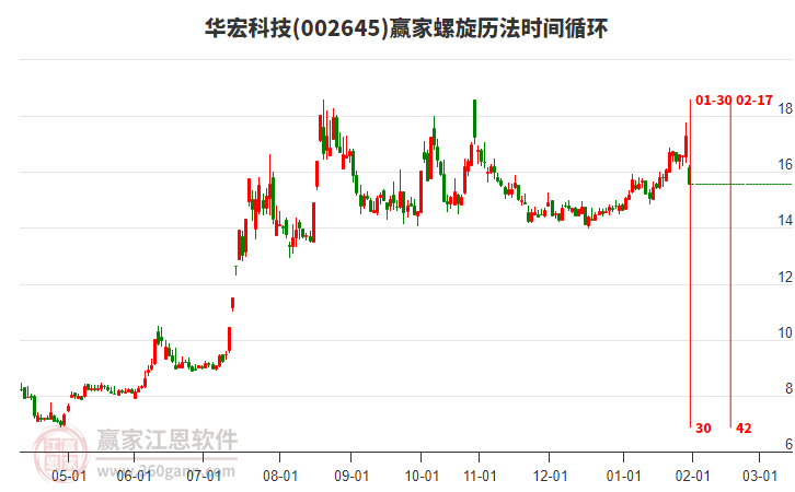 002645華宏科技螺旋歷法時間循環(huán)工具