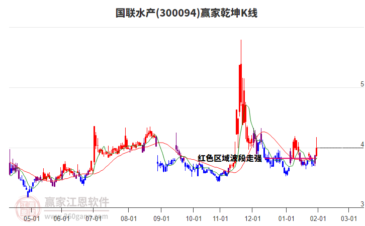 國聯(lián)水產(chǎn)