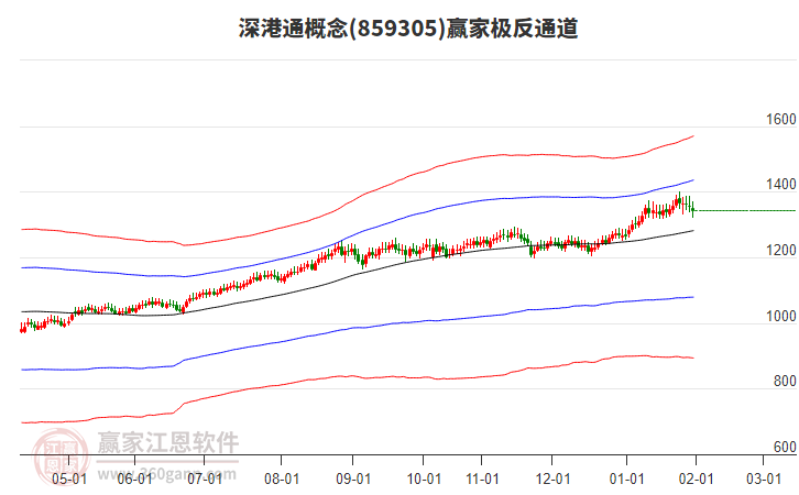 859305深港通贏家極反通道工具 859305深港通贏家極反通道工具