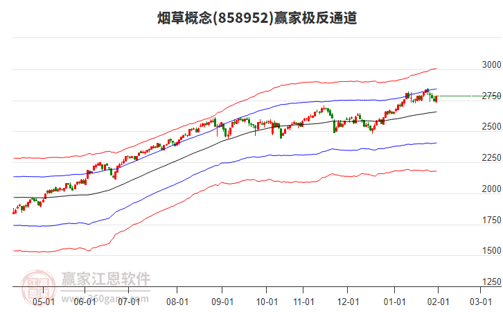 858952煙草贏家極反通道工具