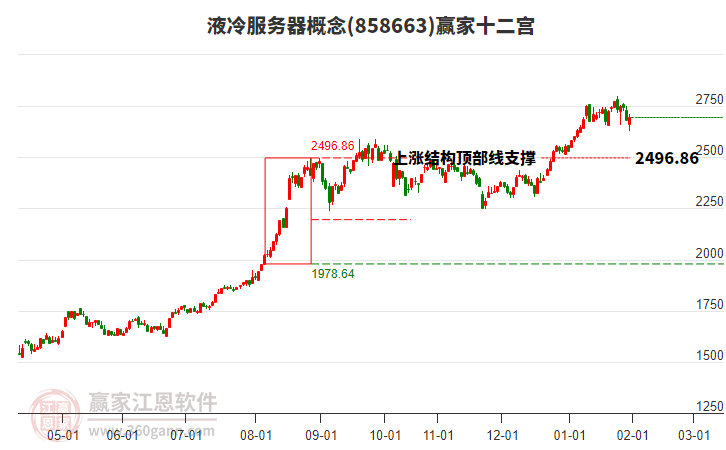 858663液冷服務(wù)器贏家十二宮工具 858663液冷服務(wù)器贏家十二宮工具
