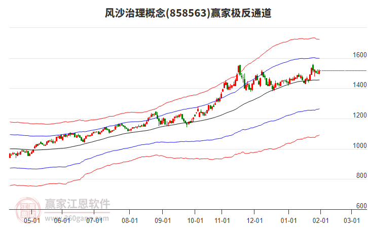 858563風(fēng)沙治理贏家極反通道工具 858563風(fēng)沙治理贏家極反通道工具
