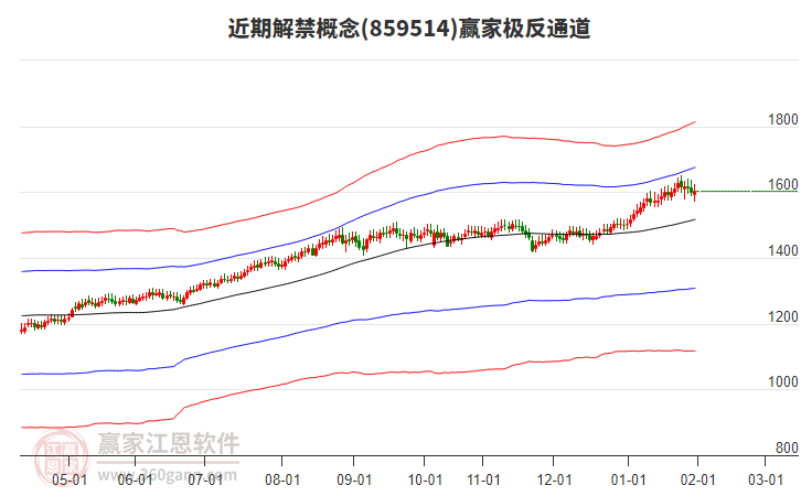 859514近期解禁贏家極反通道工具 859514近期解禁贏家極反通道工具