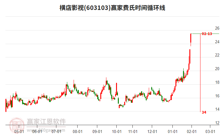 603103橫店影視費(fèi)氏時(shí)間循環(huán)線工具