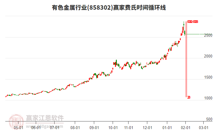 有色金屬 有色金屬