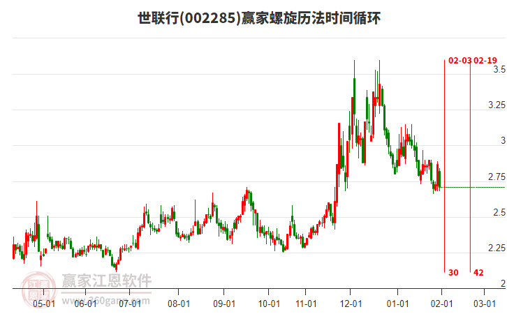 002285世聯(lián)行螺旋歷法時間循環(huán)工具 002285世聯(lián)行螺旋歷法時間循環(huán)工具