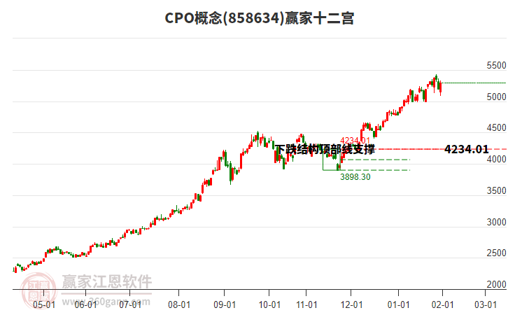 858634CPO贏家十二宮工具 858634CPO贏家十二宮工具