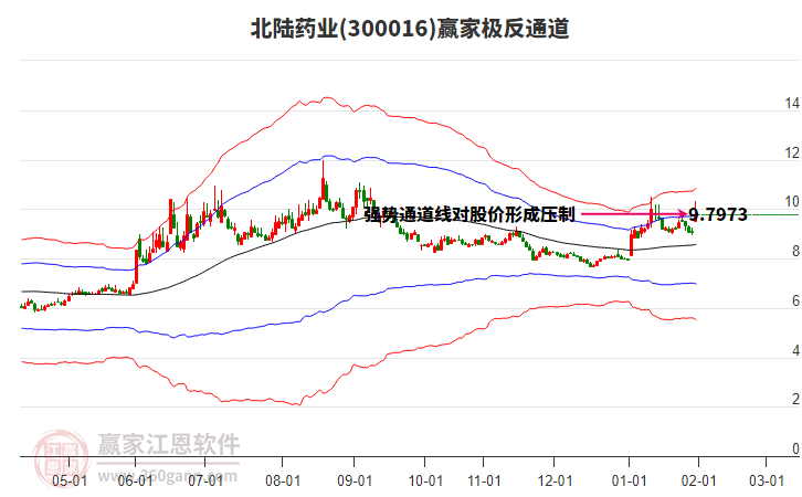 300016北陸藥業(yè)贏家極反通道工具 300016北陸藥業(yè)贏家極反通道工具