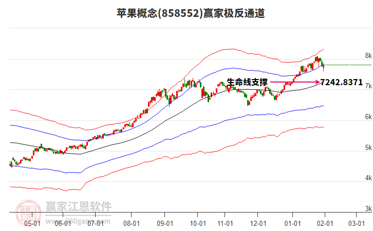 858552蘋果贏家極反通道工具 858552蘋果贏家極反通道工具