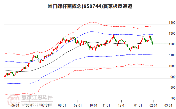 858744幽門螺桿菌贏家極反通道工具