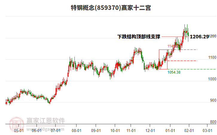 859370特鋼贏家十二宮工具