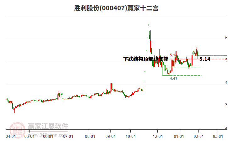 000407勝利股份贏家十二宮工具