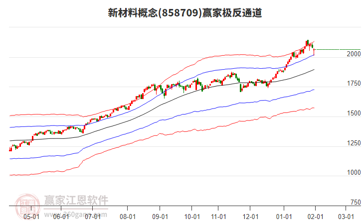 858709新材料贏家極反通道工具 858709新材料贏家極反通道工具