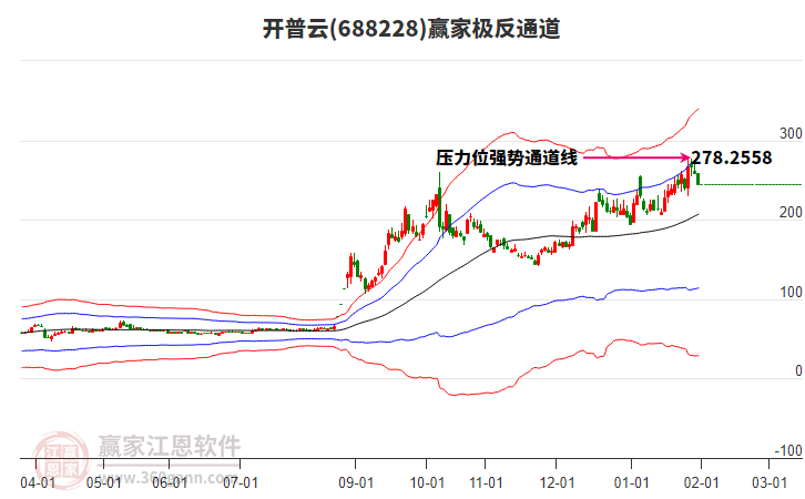 688228開普云贏家極反通道工具