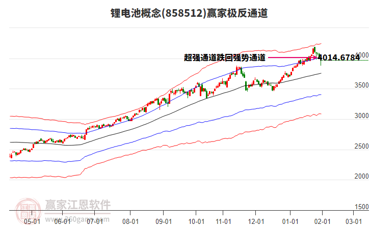 858512鋰電池贏家極反通道工具
