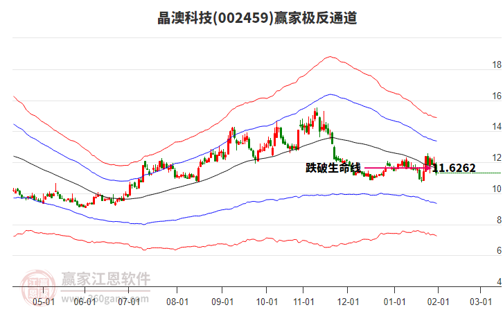002459晶澳科技贏家極反通道工具 002459晶澳科技贏家極反通道工具