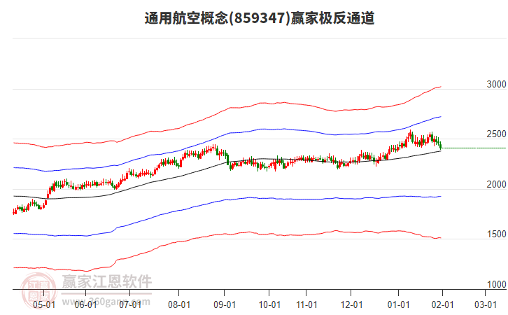859347通用航空贏家極反通道工具 859347通用航空贏家極反通道工具