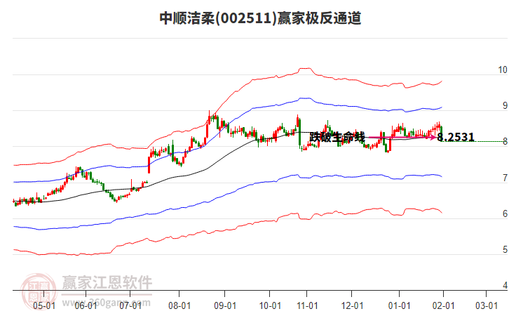 002511中順潔柔贏家極反通道工具 002511中順潔柔贏家極反通道工具