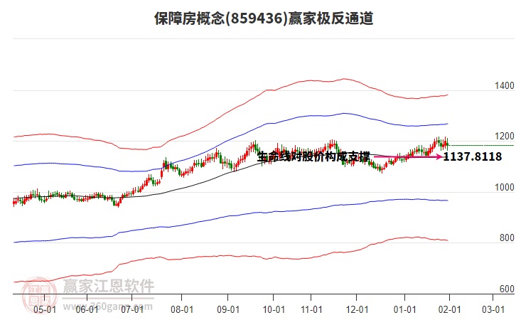 859436保障房贏家極反通道工具