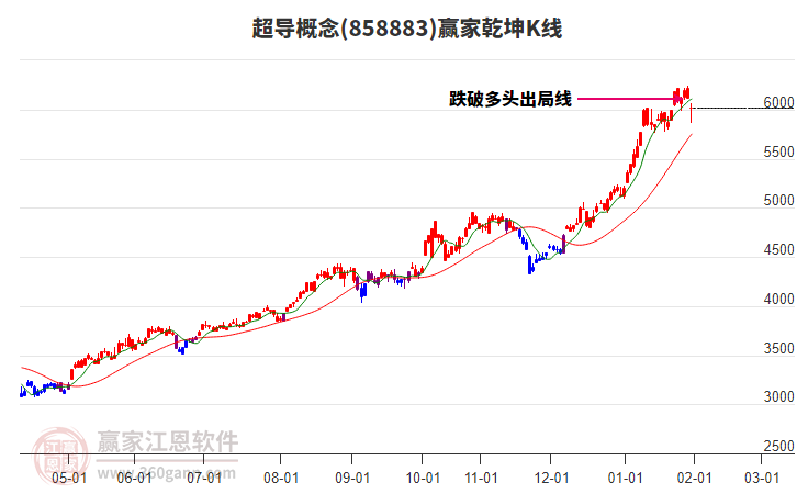 858883超導(dǎo)贏家乾坤K線工具 858883超導(dǎo)贏家乾坤K線工具