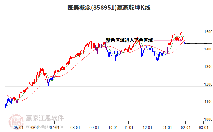 858951醫(yī)美贏家乾坤K線工具 858951醫(yī)美贏家乾坤K線工具