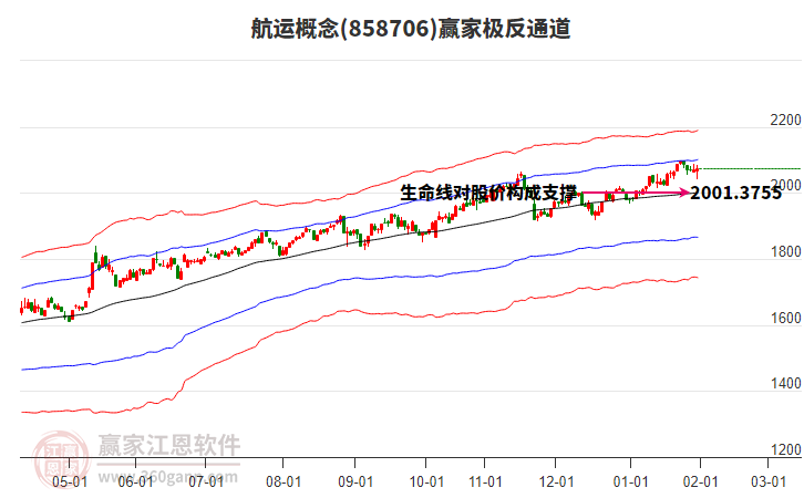 858706航運(yùn)贏家極反通道工具