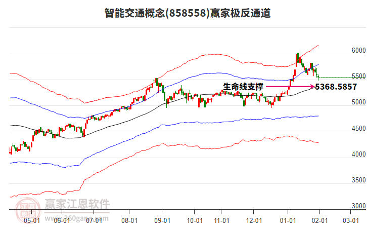 858558智能交通贏家極反通道工具