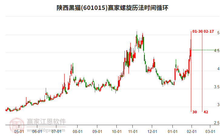 601015陜西黑貓螺旋歷法時(shí)間循環(huán)工具