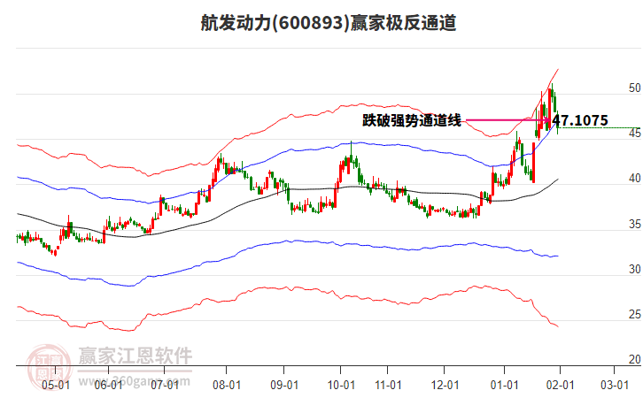600893航發(fā)動力贏家極反通道工具